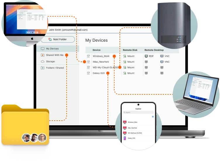 Remote Desktop, Remote Drive Access, and File Sharing. No Cloud Required